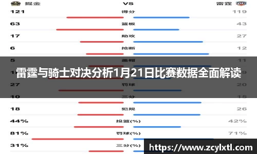 雷霆与骑士对决分析1月21日比赛数据全面解读